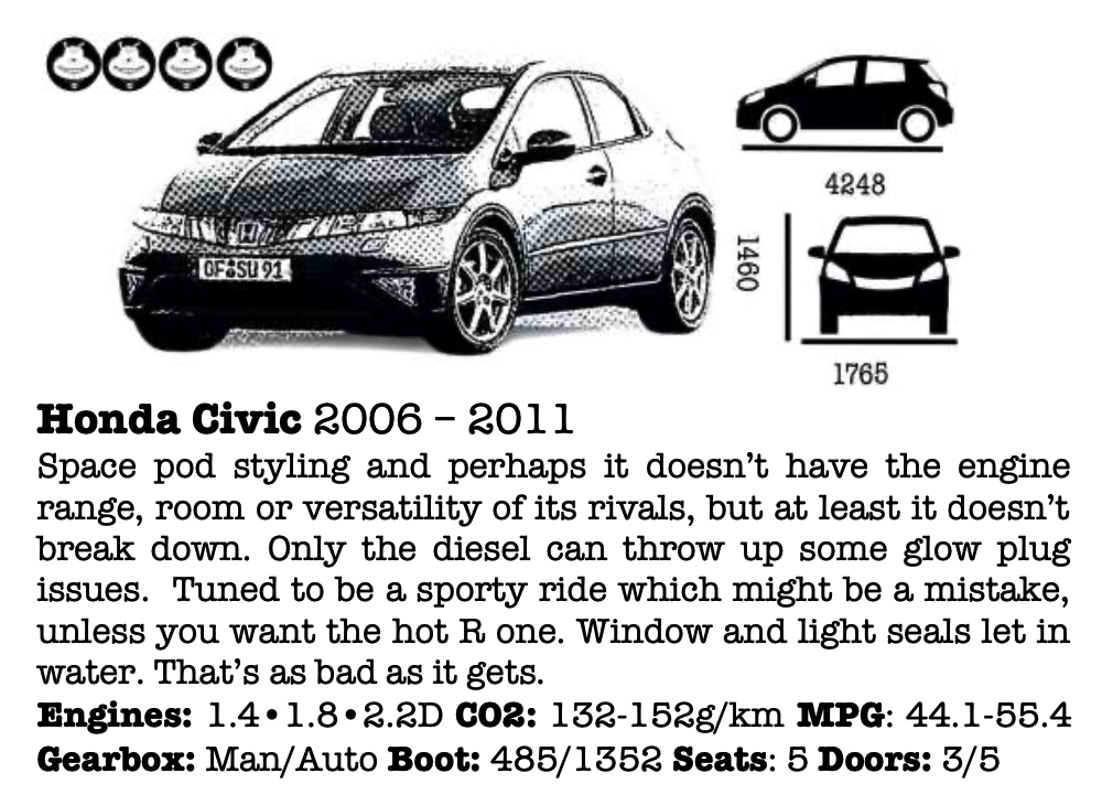 Honda_Civic_future_Proof